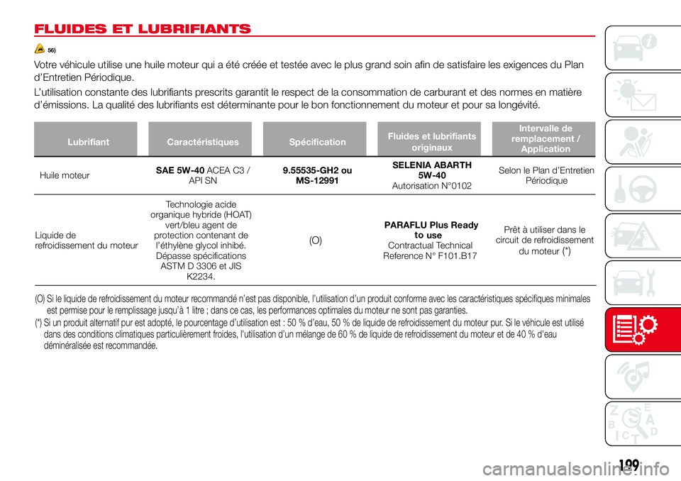 Abarth 124 Spider 2018 Notice dentretien (in French) FLUIDES ET LUBRIFIANTS
56)
Votre véhicule utilise une huile moteur qui a été créée et testée avec le plus grand soin afin de satisfaire les exigences du Plan
d’Entretien Périodique.
L’utili Abarth 124 Spider 2018 Notice dentretien (in French) FLUIDES ET LUBRIFIANTS
56)
Votre véhicule utilise une huile moteur qui a été créée et testée avec le plus grand soin afin de satisfaire les exigences du Plan
d’Entretien Périodique.
L’utili