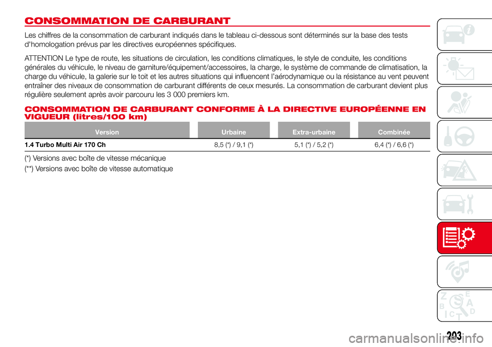 Abarth 124 Spider 2018 Notice dentretien (in French) CONSOMMATION DE CARBURANT
Les chiffres de la consommation de carburant indiqués dans le tableau ci-dessous sont déterminés sur la base des tests
d'homologation prévus par les directives europ Abarth 124 Spider 2018 Notice dentretien (in French) CONSOMMATION DE CARBURANT
Les chiffres de la consommation de carburant indiqués dans le tableau ci-dessous sont déterminés sur la base des tests
d'homologation prévus par les directives europ