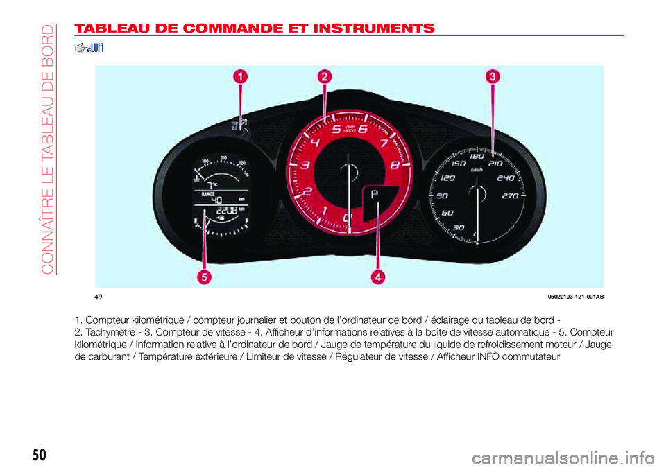 Abarth 124 Spider 2018 Notice dentretien (in French) TABLEAU DE COMMANDE ET INSTRUMENTS
1. Compteur kilométrique / compteur journalier et bouton de l’ordinateur de bord / éclairage du tableau de bord -
2. Tachymètre - 3. Compteur de vitesse - 4. Af Abarth 124 Spider 2018 Notice dentretien (in French) TABLEAU DE COMMANDE ET INSTRUMENTS
1. Compteur kilométrique / compteur journalier et bouton de l’ordinateur de bord / éclairage du tableau de bord -
2. Tachymètre - 3. Compteur de vitesse - 4. Af