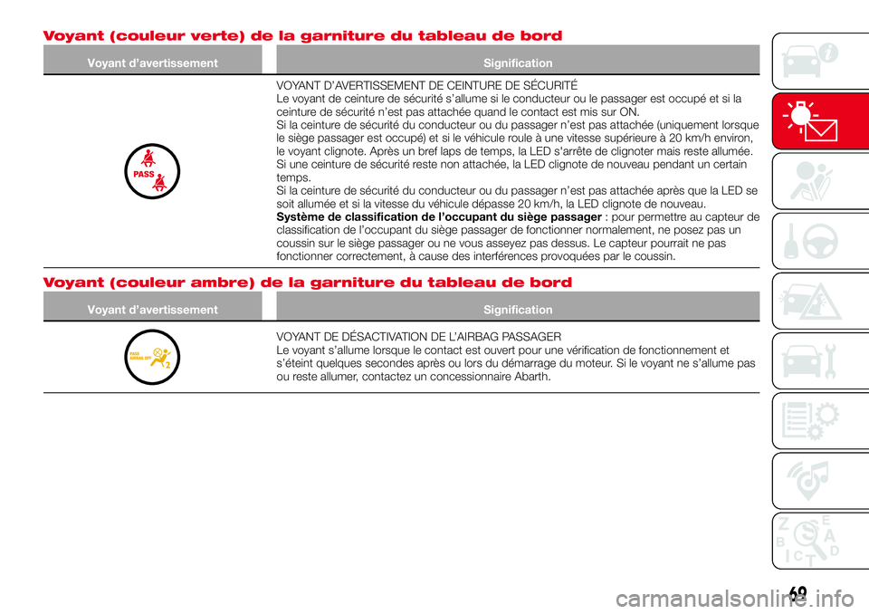 Abarth 124 Spider 2018 Notice dentretien (in French) Voyant (couleur verte) de la garniture du tableau de bord
Voyant d’avertissement Signification
VOYANT D’AVERTISSEMENT DE CEINTURE DE SÉCURITÉ
Le voyant de ceinture de sécurité s’allume si le Abarth 124 Spider 2018 Notice dentretien (in French) Voyant (couleur verte) de la garniture du tableau de bord
Voyant d’avertissement Signification
VOYANT D’AVERTISSEMENT DE CEINTURE DE SÉCURITÉ
Le voyant de ceinture de sécurité s’allume si le