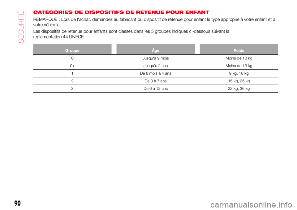 Abarth 124 Spider 2018 Notice dentretien (in French) CATÉGORIES DE DISPOSITIFS DE RETENUE POUR ENFANT
REMARQUE : Lors de l'achat, demandez au fabricant du dispositif de retenue pour enfant le type approprié à votre enfant et à
votre véhicule.
L Abarth 124 Spider 2018 Notice dentretien (in French) CATÉGORIES DE DISPOSITIFS DE RETENUE POUR ENFANT
REMARQUE : Lors de l'achat, demandez au fabricant du dispositif de retenue pour enfant le type approprié à votre enfant et à
votre véhicule.
L