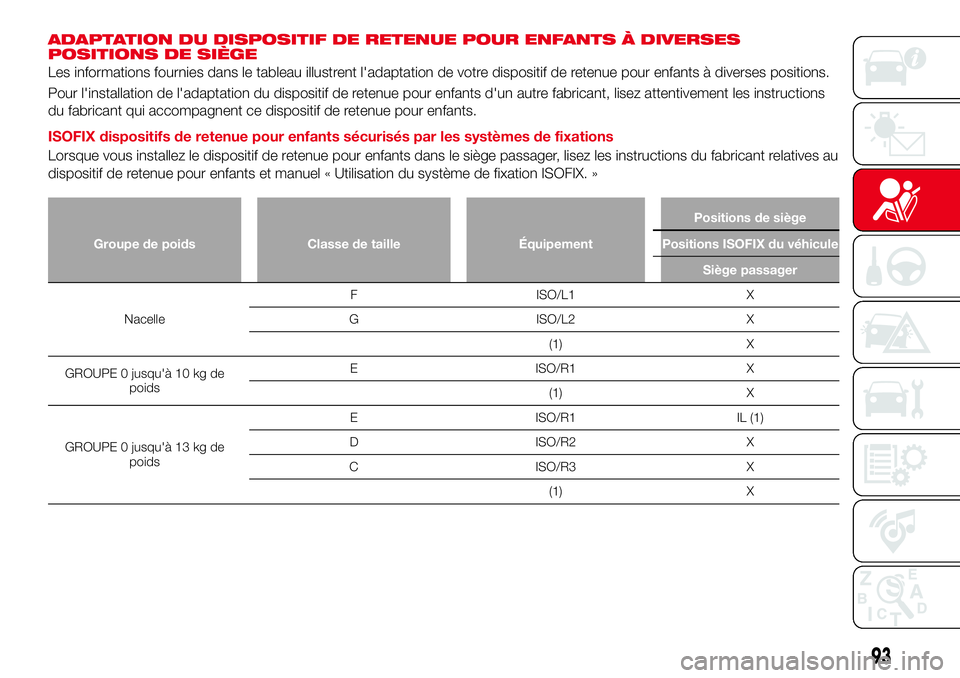 Abarth 124 Spider 2018 Notice dentretien (in French) ADAPTATION DU DISPOSITIF DE RETENUE POUR ENFANTS À DIVERSES
POSITIONS DE SIÈGE
Les informations fournies dans le tableau illustrent l'adaptation de votre dispositif de retenue pour enfants à di Abarth 124 Spider 2018 Notice dentretien (in French) ADAPTATION DU DISPOSITIF DE RETENUE POUR ENFANTS À DIVERSES
POSITIONS DE SIÈGE
Les informations fournies dans le tableau illustrent l'adaptation de votre dispositif de retenue pour enfants à di