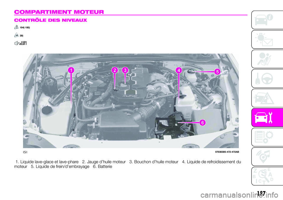 Abarth 124 Spider 2020 Notice dentretien (in French) COMPARTIMENT MOTEUR
CONTRÔLE DES NIVEAUX
194) 195)
39)
1. Liquide lave-glace et lave-phare 2. Jauge d’huile moteur 3. Bouchon d’huile moteur 4. Liquide de refroidissement du
moteur 5. Liquide de Abarth 124 Spider 2020 Notice dentretien (in French) COMPARTIMENT MOTEUR
CONTRÔLE DES NIVEAUX
194) 195)
39)
1. Liquide lave-glace et lave-phare 2. Jauge d’huile moteur 3. Bouchon d’huile moteur 4. Liquide de refroidissement du
moteur 5. Liquide de