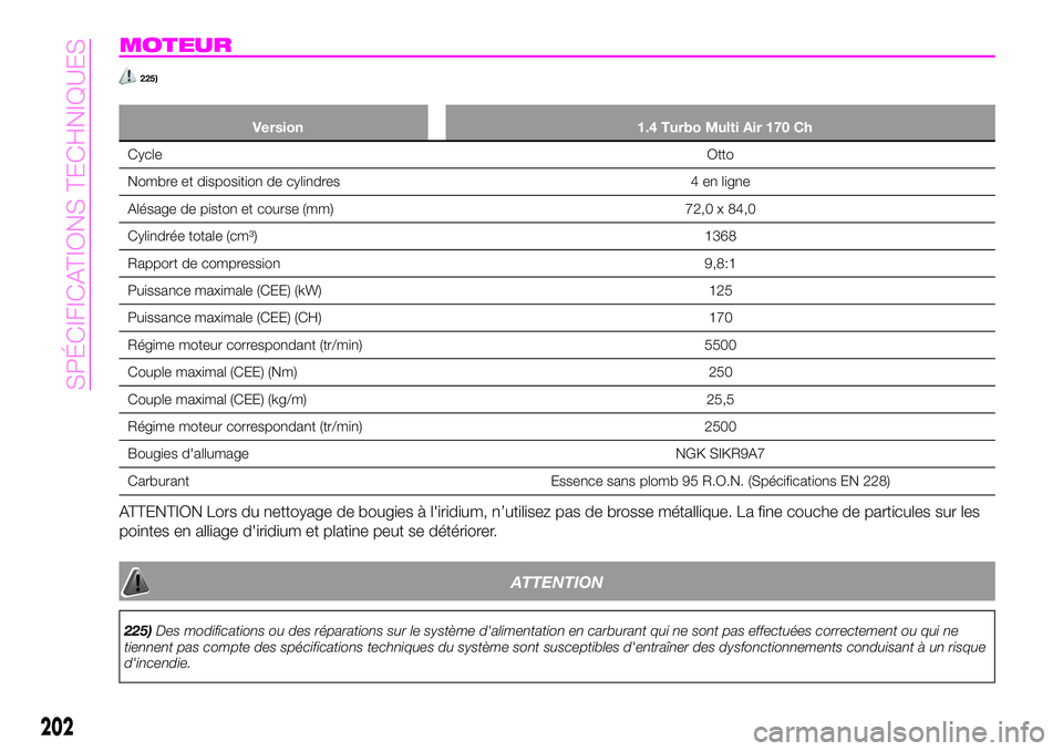 Abarth 124 Spider 2021 Notice dentretien (in French) MOTEUR
225)
Version 1.4 Turbo Multi Air 170 Ch
CycleOtto
Nombre et disposition de cylindres 4 en ligne
Alésage de piston et course (mm) 72,0 x 84,0
Cylindrée totale (cm³) 1368
Rapport de compressio Abarth 124 Spider 2021 Notice dentretien (in French) MOTEUR
225)
Version 1.4 Turbo Multi Air 170 Ch
CycleOtto
Nombre et disposition de cylindres 4 en ligne
Alésage de piston et course (mm) 72,0 x 84,0
Cylindrée totale (cm³) 1368
Rapport de compressio