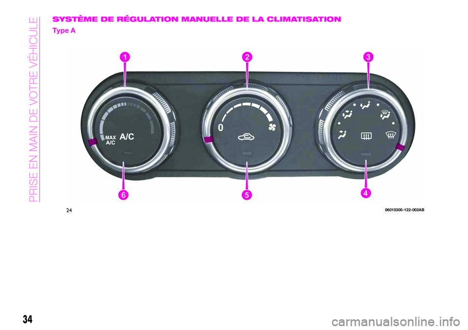 Abarth 124 Spider 2021  Notice dentretien (in French) SYSTÈME DE RÉGULATION MANUELLE DE LA CLIMATISATION
Type A
2406010300-122-002AB
34
PRISE EN MAIN DE VOTRE VÉHICULE 