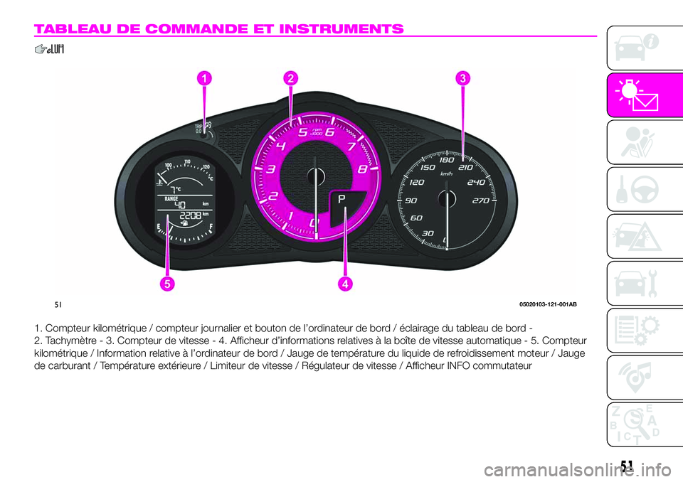 Abarth 124 Spider 2020  Notice dentretien (in French) TABLEAU DE COMMANDE ET INSTRUMENTS
1. Compteur kilométrique / compteur journalier et bouton de l’ordinateur de bord / éclairage du tableau de bord -
2. Tachymètre - 3. Compteur de vitesse - 4. Af