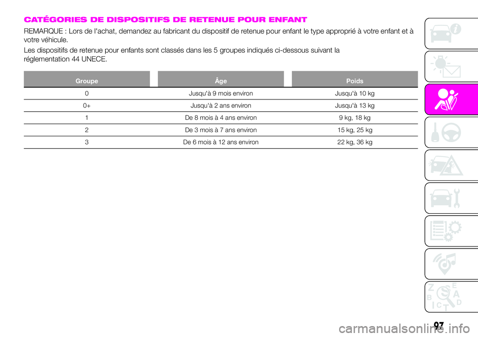 Abarth 124 Spider 2020 Notice dentretien (in French) CATÉGORIES DE DISPOSITIFS DE RETENUE POUR ENFANT
REMARQUE : Lors de l'achat, demandez au fabricant du dispositif de retenue pour enfant le type approprié à votre enfant et à
votre véhicule.
L Abarth 124 Spider 2020 Notice dentretien (in French) CATÉGORIES DE DISPOSITIFS DE RETENUE POUR ENFANT
REMARQUE : Lors de l'achat, demandez au fabricant du dispositif de retenue pour enfant le type approprié à votre enfant et à
votre véhicule.
L