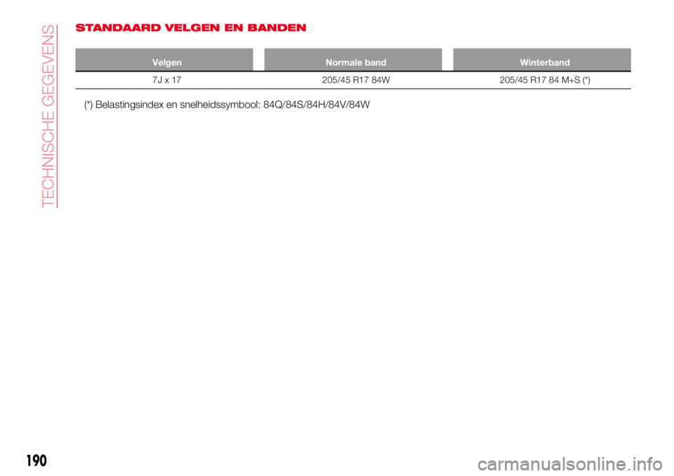 Abarth 124 Spider 2016  Instructieboek (in Dutch) STANDAARD VELGEN EN BANDEN
Velgen Normale band Winterband
7J x 17 205/45 R17 84W 205/45 R17 84 M+S (*)
(*) Belastingsindex en snelheidssymbool: 84Q/84S/84H/84V/84W
190
TECHNISCHE GEGEVENS 