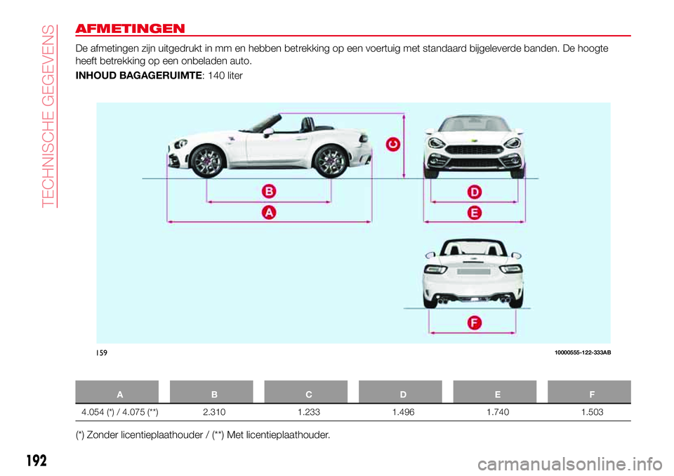 Abarth 124 Spider 2016  Instructieboek (in Dutch) AFMETINGEN
De afmetingen zijn uitgedrukt in mm en hebben betrekking op een voertuig met standaard bijgeleverde banden. De hoogte
heeft betrekking op een onbeladen auto.
INHOUD BAGAGERUIMTE: 140 liter
