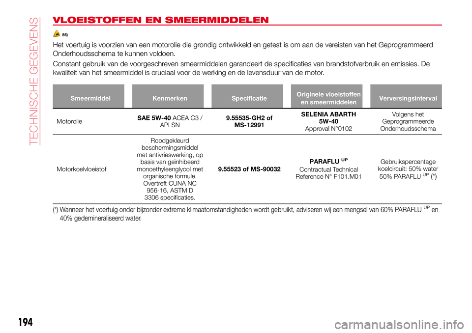 Abarth 124 Spider 2016 Instructieboek (in Dutch) VLOEISTOFFEN EN SMEERMIDDELEN
56)
Het voertuig is voorzien van een motorolie die grondig ontwikkeld en getest is om aan de vereisten van het Geprogrammeerd
Onderhoudsschema te kunnen voldoen.
Constant Abarth 124 Spider 2016 Instructieboek (in Dutch) VLOEISTOFFEN EN SMEERMIDDELEN
56)
Het voertuig is voorzien van een motorolie die grondig ontwikkeld en getest is om aan de vereisten van het Geprogrammeerd
Onderhoudsschema te kunnen voldoen.
Constant