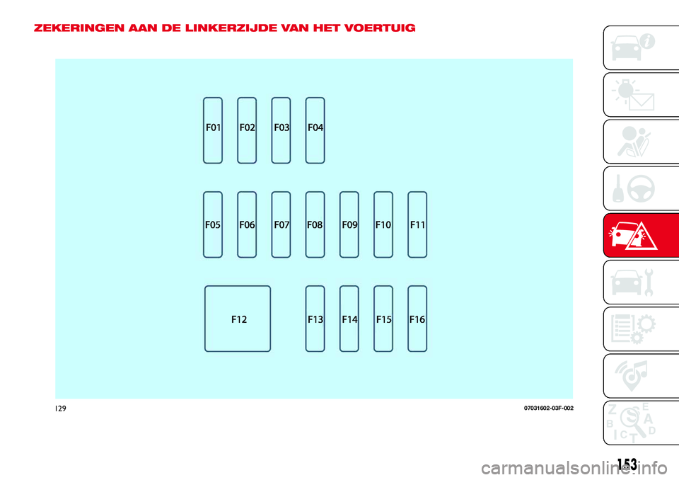 Abarth 124 Spider 2017 Instructieboek (in Dutch) ZEKERINGEN AAN DE LINKERZIJDE VAN HET VOERTUIG
12907031602-03F-002
153 Abarth 124 Spider 2017 Instructieboek (in Dutch) ZEKERINGEN AAN DE LINKERZIJDE VAN HET VOERTUIG
12907031602-03F-002
153
