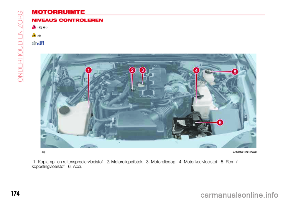 Abarth 124 Spider 2017 Instructieboek (in Dutch) MOTORRUIMTE
NIVEAUS CONTROLEREN
190) 191)
39)
1. Koplamp- en ruitensproeiervloeistof 2. Motoroliepeilstok 3. Motoroliedop 4. Motorkoelvloeistof 5. Rem-/
koppelingvloeistof 6. Accu
14807030300-472-472A Abarth 124 Spider 2017 Instructieboek (in Dutch) MOTORRUIMTE
NIVEAUS CONTROLEREN
190) 191)
39)
1. Koplamp- en ruitensproeiervloeistof 2. Motoroliepeilstok 3. Motoroliedop 4. Motorkoelvloeistof 5. Rem-/
koppelingvloeistof 6. Accu
14807030300-472-472A