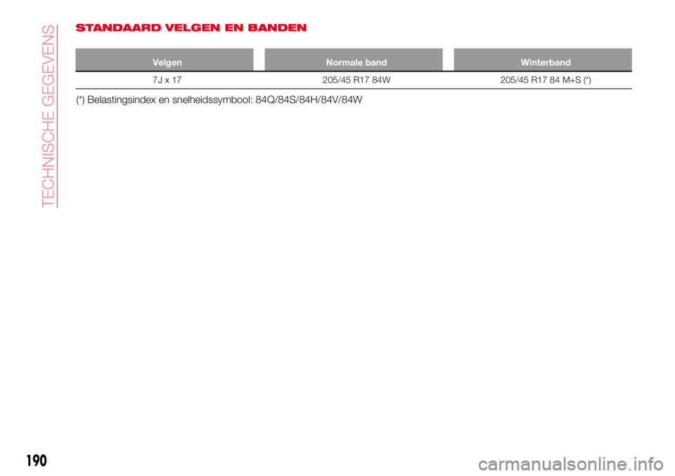 Abarth 124 Spider 2017  Instructieboek (in Dutch) STANDAARD VELGEN EN BANDEN
Velgen Normale band Winterband
7J x 17 205/45 R17 84W 205/45 R17 84 M+S (*)
(*) Belastingsindex en snelheidssymbool: 84Q/84S/84H/84V/84W
190
TECHNISCHE GEGEVENS 