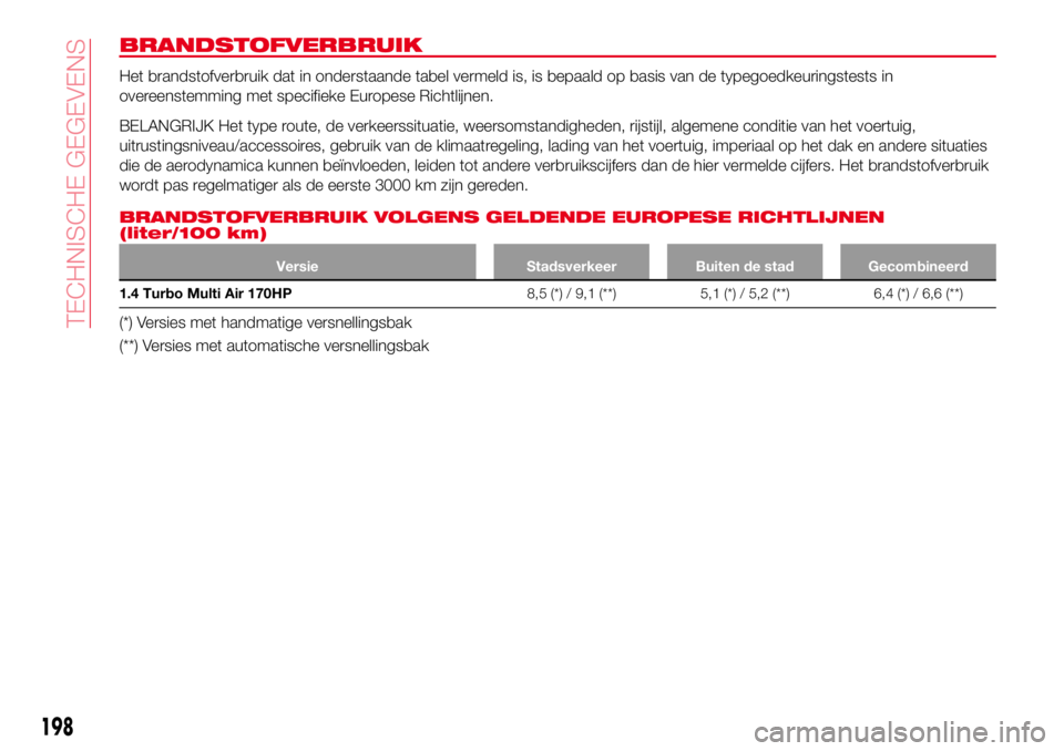 Abarth 124 Spider 2017  Instructieboek (in Dutch) BRANDSTOFVERBRUIK
Het brandstofverbruik dat in onderstaande tabel vermeld is, is bepaald op basis van de typegoedkeuringstests in
overeenstemming met specifieke Europese Richtlijnen.
BELANGRIJK Het ty