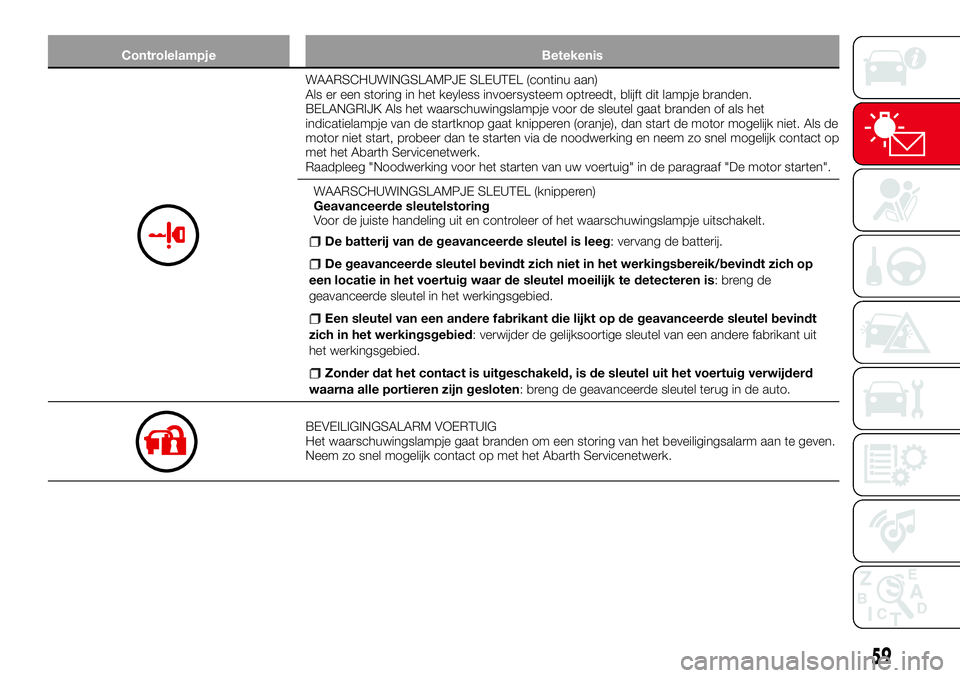 Abarth 124 Spider 2017  Instructieboek (in Dutch) Controlelampje Betekenis
WAARSCHUWINGSLAMPJE SLEUTEL (continu aan)
Als er een storing in het keyless invoersysteem optreedt, blijft dit lampje branden.
BELANGRIJK Als het waarschuwingslampje voor de s