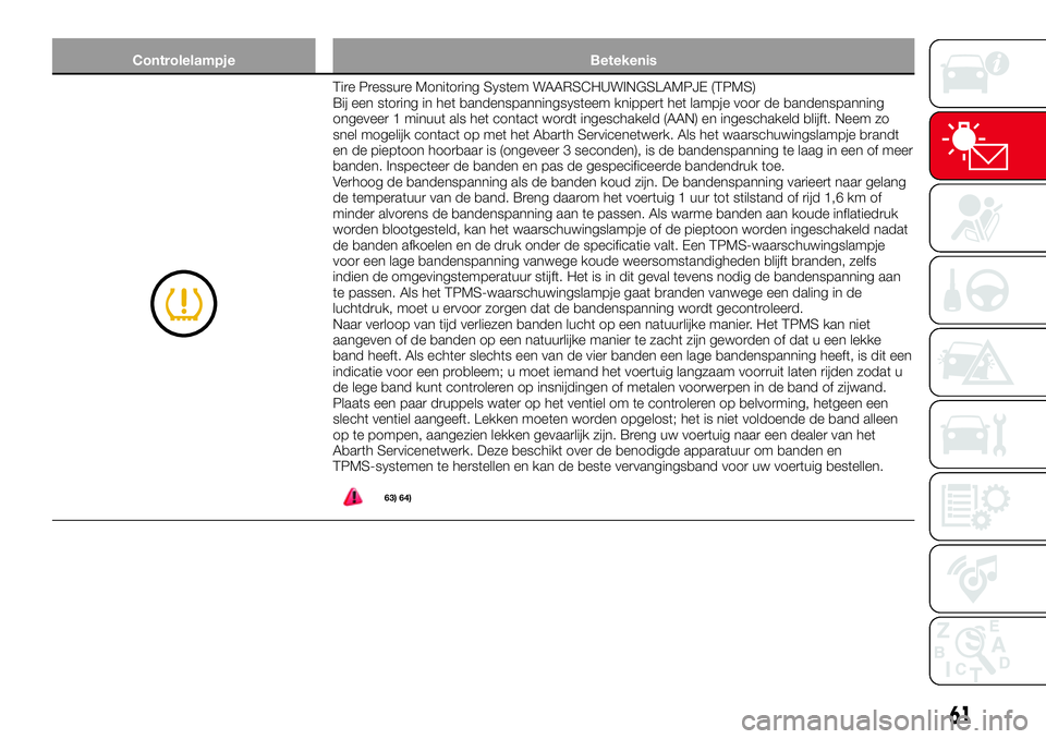 Abarth 124 Spider 2017  Instructieboek (in Dutch) Controlelampje Betekenis
Tire Pressure Monitoring System WAARSCHUWINGSLAMPJE (TPMS)
Bij een storing in het bandenspanningsysteem knippert het lampje voor de bandenspanning
ongeveer 1 minuut als het co