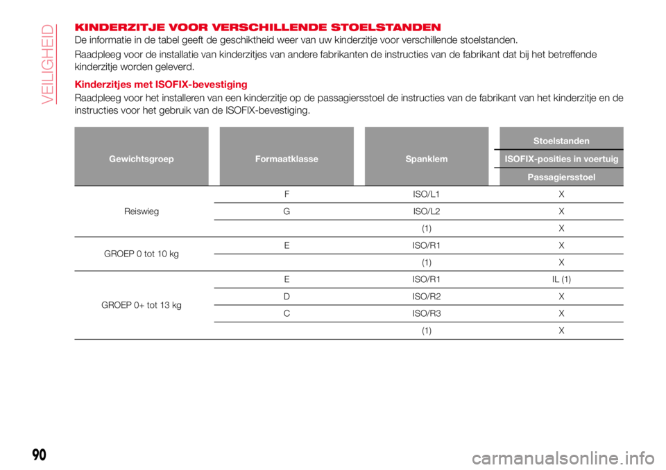 Abarth 124 Spider 2017  Instructieboek (in Dutch) KINDERZITJE VOOR VERSCHILLENDE STOELSTANDEN
De informatie in de tabel geeft de geschiktheid weer van uw kinderzitje voor verschillende stoelstanden.
Raadpleeg voor de installatie van kinderzitjes van 