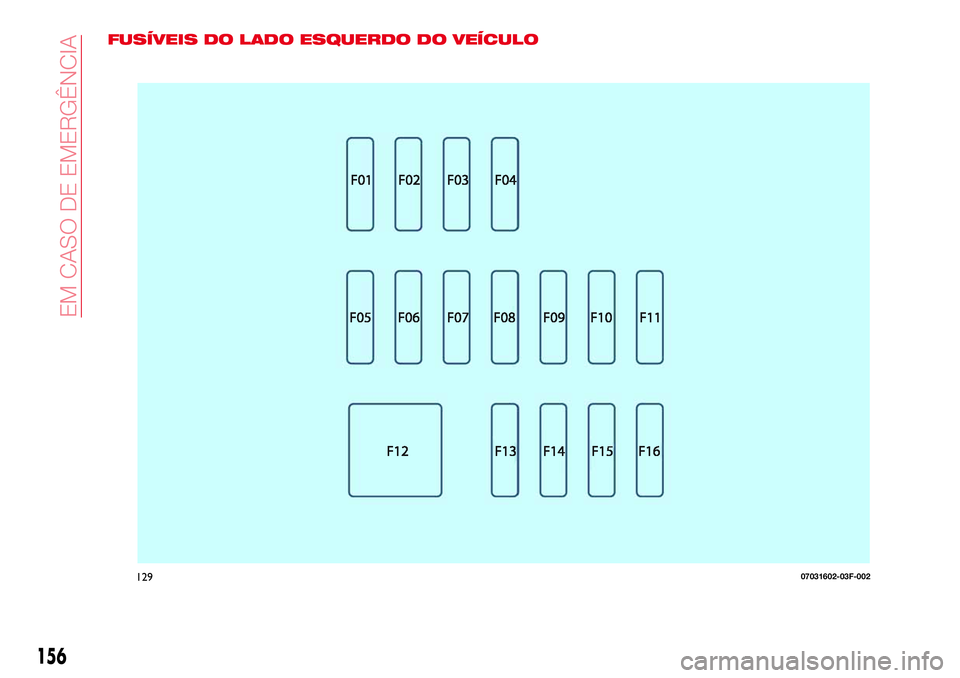 Abarth 124 Spider 2016 Manual de Uso e Manutenção (in Portuguese) FUSÍVEIS DO LADO ESQUERDO DO VEÍCULO
12907031602-03F-002
156
EM CASO DE EMERGÊNCIA Abarth 124 Spider 2016 Manual de Uso e Manutenção (in Portuguese) FUSÍVEIS DO LADO ESQUERDO DO VEÍCULO
12907031602-03F-002
156
EM CASO DE EMERGÊNCIA
