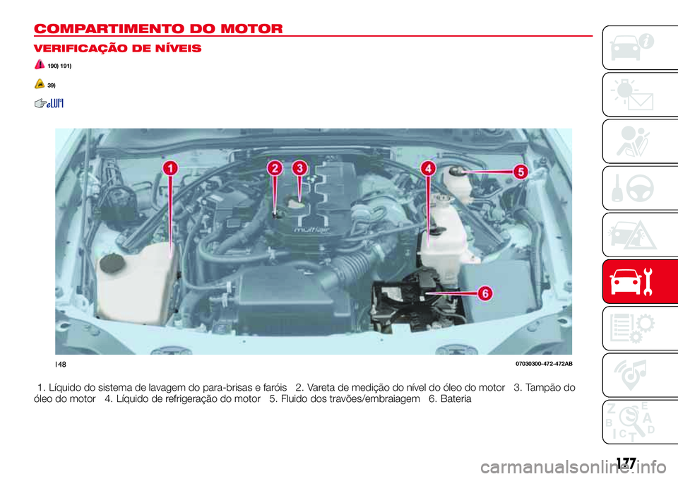 Abarth 124 Spider 2016 Manual de Uso e Manutenção (in Portuguese) COMPARTIMENTO DO MOTOR
VERIFICAÇÃO DE NÍVEIS
190) 191)
39)
1. Líquido do sistema de lavagem do para-brisas e faróis 2. Vareta de medição do nível do óleo do motor 3. Tampão do
óleo do motor Abarth 124 Spider 2016 Manual de Uso e Manutenção (in Portuguese) COMPARTIMENTO DO MOTOR
VERIFICAÇÃO DE NÍVEIS
190) 191)
39)
1. Líquido do sistema de lavagem do para-brisas e faróis 2. Vareta de medição do nível do óleo do motor 3. Tampão do
óleo do motor