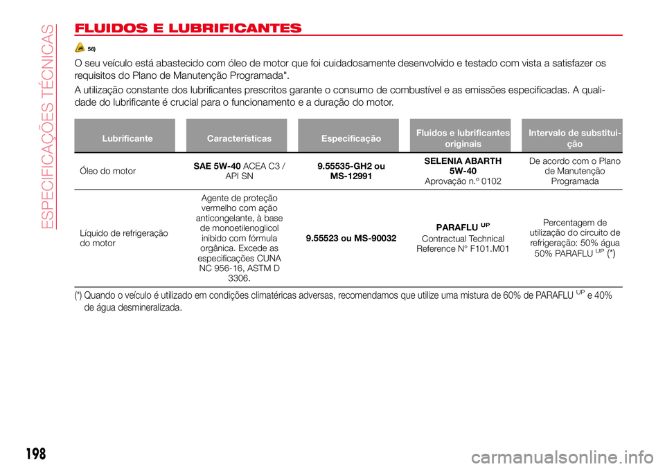 Abarth 124 Spider 2016 Manual de Uso e Manutenção (in Portuguese) FLUIDOS E LUBRIFICANTES
56)
O seu veículo está abastecido com óleo de motor que foi cuidadosamente desenvolvido e testado com vista a satisfazer os
requisitos do Plano de Manutenção Programada Abarth 124 Spider 2016 Manual de Uso e Manutenção (in Portuguese) FLUIDOS E LUBRIFICANTES
56)
O seu veículo está abastecido com óleo de motor que foi cuidadosamente desenvolvido e testado com vista a satisfazer os
requisitos do Plano de Manutenção Programada