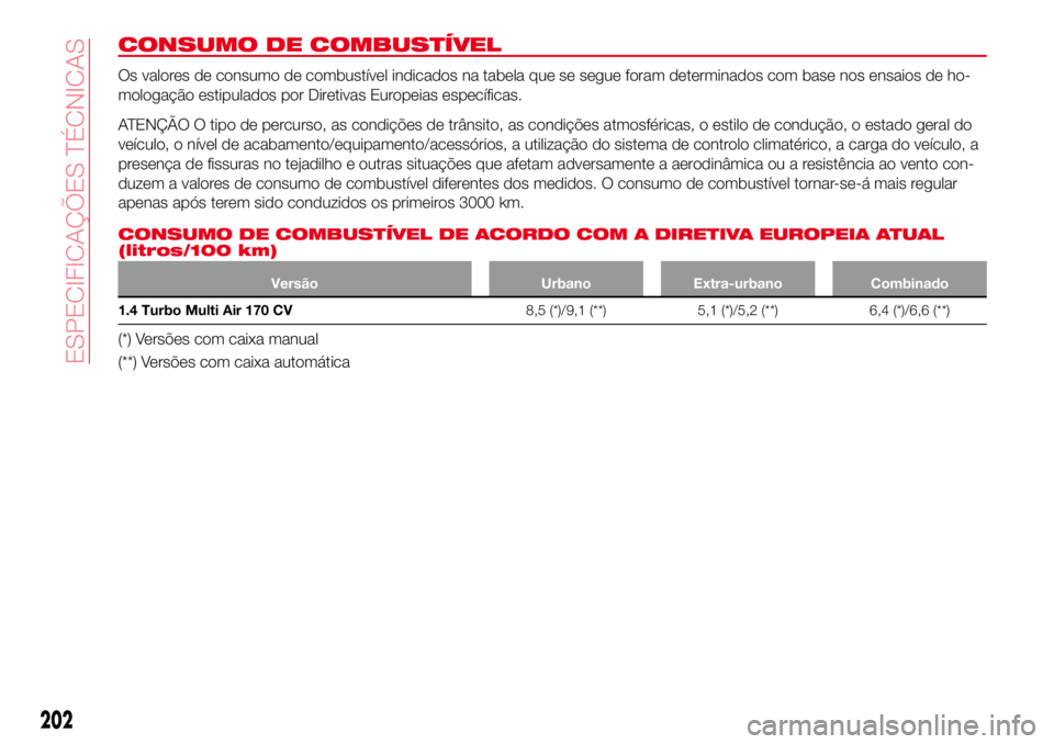 Abarth 124 Spider 2016 Manual de Uso e Manutenção (in Portuguese) CONSUMO DE COMBUSTÍVEL
Os valores de consumo de combustível indicados na tabela que se segue foram determinados com base nos ensaios de ho-
mologação estipulados por Diretivas Europeias específic Abarth 124 Spider 2016 Manual de Uso e Manutenção (in Portuguese) CONSUMO DE COMBUSTÍVEL
Os valores de consumo de combustível indicados na tabela que se segue foram determinados com base nos ensaios de ho-
mologação estipulados por Diretivas Europeias específic