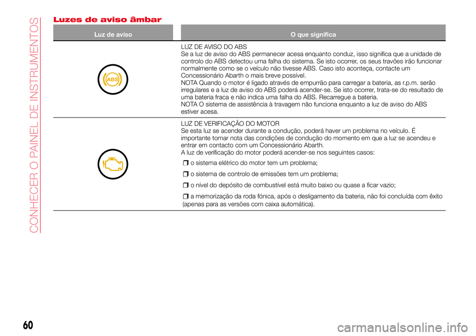Abarth 124 Spider 2016 Manual de Uso e Manutenção (in Portuguese) Luzes de aviso âmbar
Luz de aviso O que significa
LUZ DE AVISO DO ABS
Se a luz de aviso do ABS permanecer acesa enquanto conduz, isso significa que a unidade de
controlo do ABS detectou uma falha do Abarth 124 Spider 2016 Manual de Uso e Manutenção (in Portuguese) Luzes de aviso âmbar
Luz de aviso O que significa
LUZ DE AVISO DO ABS
Se a luz de aviso do ABS permanecer acesa enquanto conduz, isso significa que a unidade de
controlo do ABS detectou uma falha do