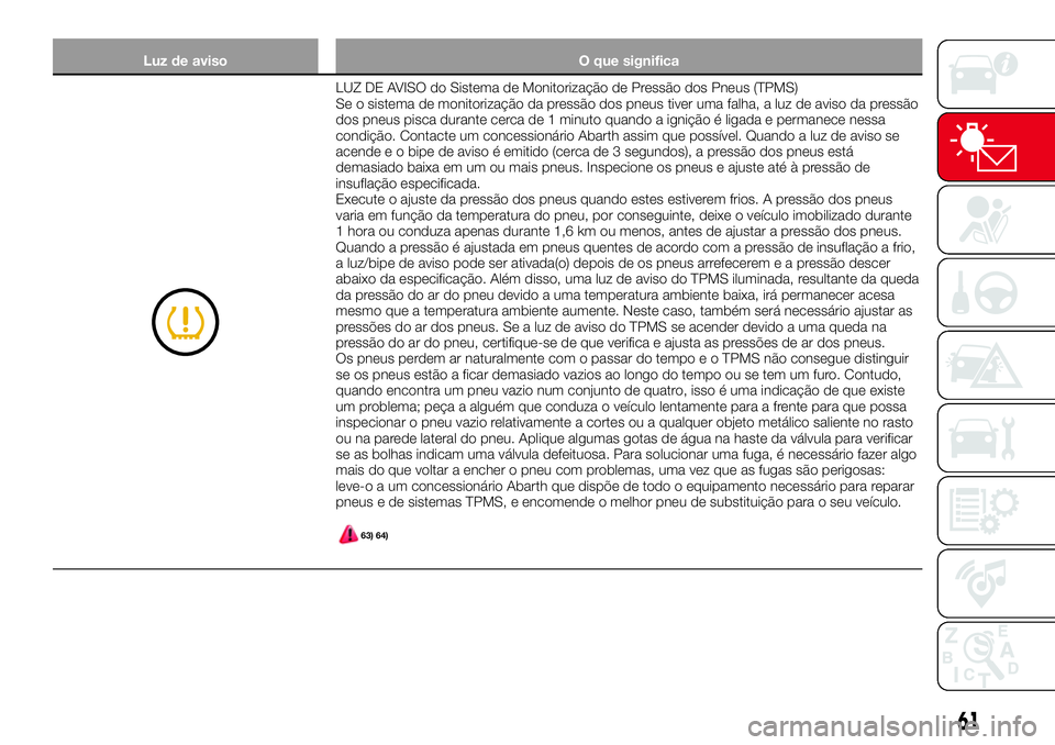Abarth 124 Spider 2016 Manual de Uso e Manutenção (in Portuguese) Luz de aviso O que significa
LUZ DE AVISO do Sistema de Monitorização de Pressão dos Pneus (TPMS)
Se o sistema de monitorização da pressão dos pneus tiver uma falha, a luz de aviso da pressão
d Abarth 124 Spider 2016 Manual de Uso e Manutenção (in Portuguese) Luz de aviso O que significa
LUZ DE AVISO do Sistema de Monitorização de Pressão dos Pneus (TPMS)
Se o sistema de monitorização da pressão dos pneus tiver uma falha, a luz de aviso da pressão
d