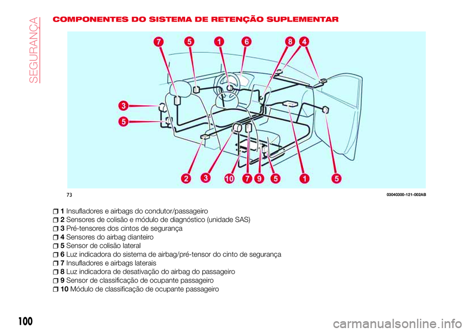 Abarth 124 Spider 2017 Manual de Uso e Manutenção (in Portuguese) COMPONENTES DO SISTEMA DE RETENÇÃO SUPLEMENTAR
1Insufladores e airbags do condutor/passageiro
2Sensores de colisão e módulo de diagnóstico (unidade SAS)
3Pré-tensores dos cintos de segurança
4S Abarth 124 Spider 2017 Manual de Uso e Manutenção (in Portuguese) COMPONENTES DO SISTEMA DE RETENÇÃO SUPLEMENTAR
1Insufladores e airbags do condutor/passageiro
2Sensores de colisão e módulo de diagnóstico (unidade SAS)
3Pré-tensores dos cintos de segurança
4S