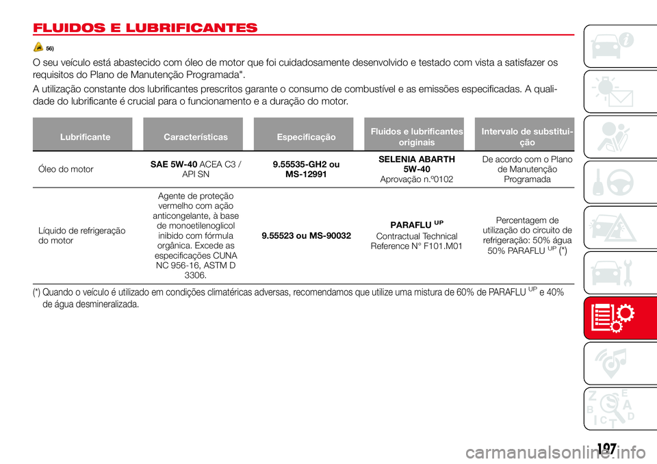 Abarth 124 Spider 2017 Manual de Uso e Manutenção (in Portuguese) FLUIDOS E LUBRIFICANTES
56)
O seu veículo está abastecido com óleo de motor que foi cuidadosamente desenvolvido e testado com vista a satisfazer os
requisitos do Plano de Manutenção Programada Abarth 124 Spider 2017 Manual de Uso e Manutenção (in Portuguese) FLUIDOS E LUBRIFICANTES
56)
O seu veículo está abastecido com óleo de motor que foi cuidadosamente desenvolvido e testado com vista a satisfazer os
requisitos do Plano de Manutenção Programada