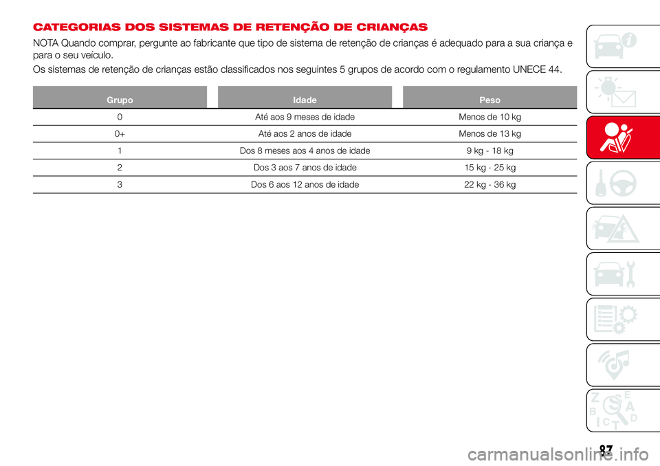 Abarth 124 Spider 2017 Manual de Uso e Manutenção (in Portuguese) CATEGORIAS DOS SISTEMAS DE RETENÇÃO DE CRIANÇAS
NOTA Quando comprar, pergunte ao fabricante que tipo de sistema de retenção de crianças é adequado para a sua criança e
para o seu veículo.
Os Abarth 124 Spider 2017 Manual de Uso e Manutenção (in Portuguese) CATEGORIAS DOS SISTEMAS DE RETENÇÃO DE CRIANÇAS
NOTA Quando comprar, pergunte ao fabricante que tipo de sistema de retenção de crianças é adequado para a sua criança e
para o seu veículo.
Os