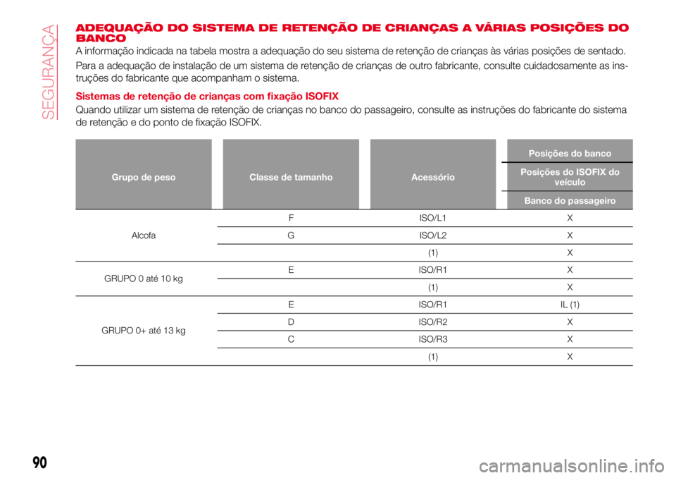 Abarth 124 Spider 2017 Manual de Uso e Manutenção (in Portuguese) ADEQUAÇÃO DO SISTEMA DE RETENÇÃO DE CRIANÇAS A VÁRIAS POSIÇÕES DO
BANCO
A informação indicada na tabela mostra a adequação do seu sistema de retenção de crianças às várias posições Abarth 124 Spider 2017 Manual de Uso e Manutenção (in Portuguese) ADEQUAÇÃO DO SISTEMA DE RETENÇÃO DE CRIANÇAS A VÁRIAS POSIÇÕES DO
BANCO
A informação indicada na tabela mostra a adequação do seu sistema de retenção de crianças às várias posições