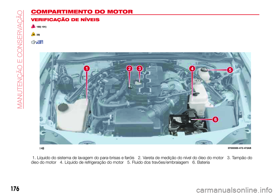 Abarth 124 Spider 2018 Manual de Uso e Manutenção (in Portuguese) COMPARTIMENTO DO MOTOR
VERIFICAÇÃO DE NÍVEIS
190) 191)
39)
1. Líquido do sistema de lavagem do para-brisas e faróis 2. Vareta de medição do nível do óleo do motor 3. Tampão do
óleo do motor Abarth 124 Spider 2018 Manual de Uso e Manutenção (in Portuguese) COMPARTIMENTO DO MOTOR
VERIFICAÇÃO DE NÍVEIS
190) 191)
39)
1. Líquido do sistema de lavagem do para-brisas e faróis 2. Vareta de medição do nível do óleo do motor 3. Tampão do
óleo do motor
