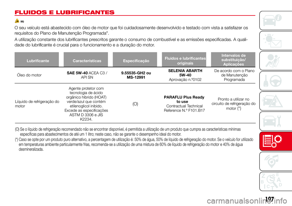 Abarth 124 Spider 2018  Manual de Uso e Manutenção (in Portuguese) FLUIDOS E LUBRIFICANTES
56)
O seu veículo está abastecido com óleo de motor que foi cuidadosamente desenvolvido e testado com vista a satisfazer os
requisitos do Plano de Manutenção Programada