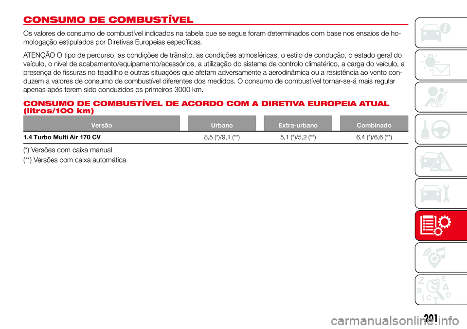 Abarth 124 Spider 2018 Manual de Uso e Manutenção (in Portuguese) CONSUMO DE COMBUSTÍVEL
Os valores de consumo de combustível indicados na tabela que se segue foram determinados com base nos ensaios de ho-
mologação estipulados por Diretivas Europeias específic Abarth 124 Spider 2018 Manual de Uso e Manutenção (in Portuguese) CONSUMO DE COMBUSTÍVEL
Os valores de consumo de combustível indicados na tabela que se segue foram determinados com base nos ensaios de ho-
mologação estipulados por Diretivas Europeias específic