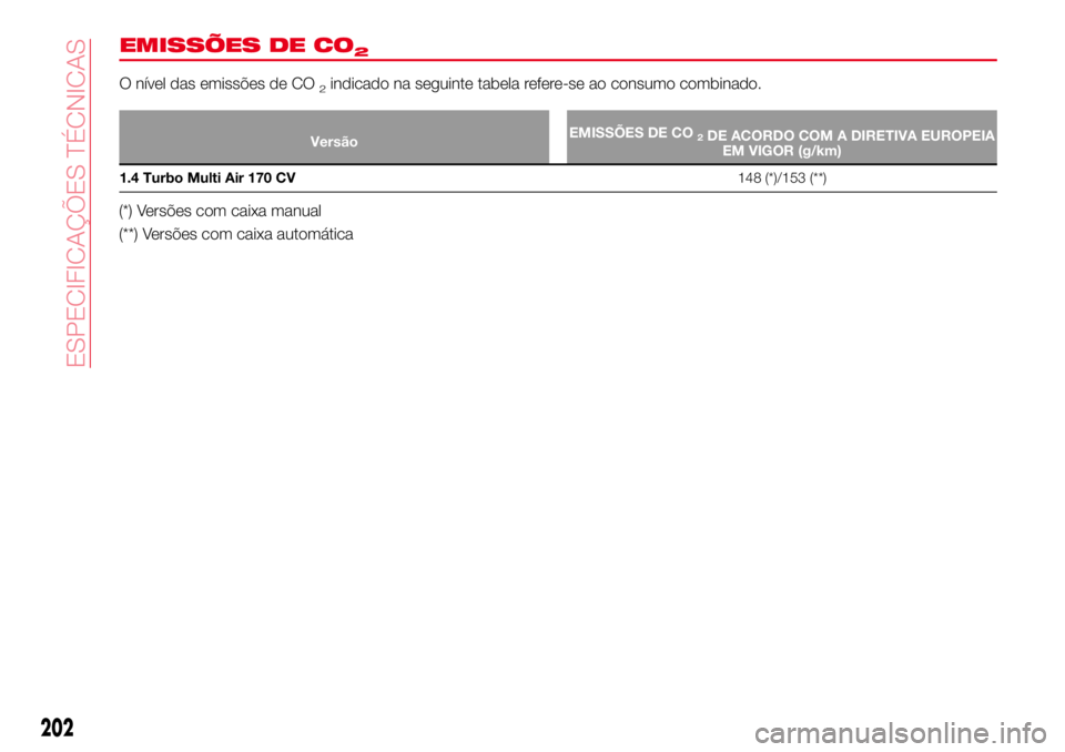 Abarth 124 Spider 2018 Manual de Uso e Manutenção (in Portuguese) EMISSÕES DE CO2
O nível das emissões de CO2indicado na seguinte tabela refere-se ao consumo combinado.
VersãoEMISSÕES DE CO2DE ACORDO COM A DIRETIVA EUROPEIA
EM VIGOR (g/km)
1.4 Turbo Multi Air 1 Abarth 124 Spider 2018 Manual de Uso e Manutenção (in Portuguese) EMISSÕES DE CO2
O nível das emissões de CO2indicado na seguinte tabela refere-se ao consumo combinado.
VersãoEMISSÕES DE CO2DE ACORDO COM A DIRETIVA EUROPEIA
EM VIGOR (g/km)
1.4 Turbo Multi Air 1