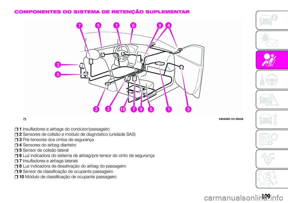 Abarth 124 Spider 2020 Manual de Uso e Manutenção (in Portuguese) COMPONENTES DO SISTEMA DE RETENÇÃO SUPLEMENTAR
1Insufladores e airbags do condutor/passageiro
2Sensores de colisão e módulo de diagnóstico (unidade SAS)
3Pré-tensores dos cintos de segurança
4S Abarth 124 Spider 2020 Manual de Uso e Manutenção (in Portuguese) COMPONENTES DO SISTEMA DE RETENÇÃO SUPLEMENTAR
1Insufladores e airbags do condutor/passageiro
2Sensores de colisão e módulo de diagnóstico (unidade SAS)
3Pré-tensores dos cintos de segurança
4S