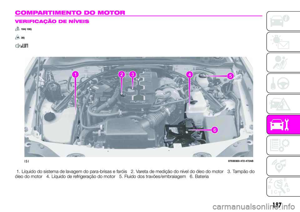 Abarth 124 Spider 2020 Manual de Uso e Manutenção (in Portuguese) COMPARTIMENTO DO MOTOR
VERIFICAÇÃO DE NÍVEIS
194) 195)
39)
1. Líquido do sistema de lavagem do para-brisas e faróis 2. Vareta de medição do nível do óleo do motor 3. Tampão do
óleo do motor Abarth 124 Spider 2020 Manual de Uso e Manutenção (in Portuguese) COMPARTIMENTO DO MOTOR
VERIFICAÇÃO DE NÍVEIS
194) 195)
39)
1. Líquido do sistema de lavagem do para-brisas e faróis 2. Vareta de medição do nível do óleo do motor 3. Tampão do
óleo do motor