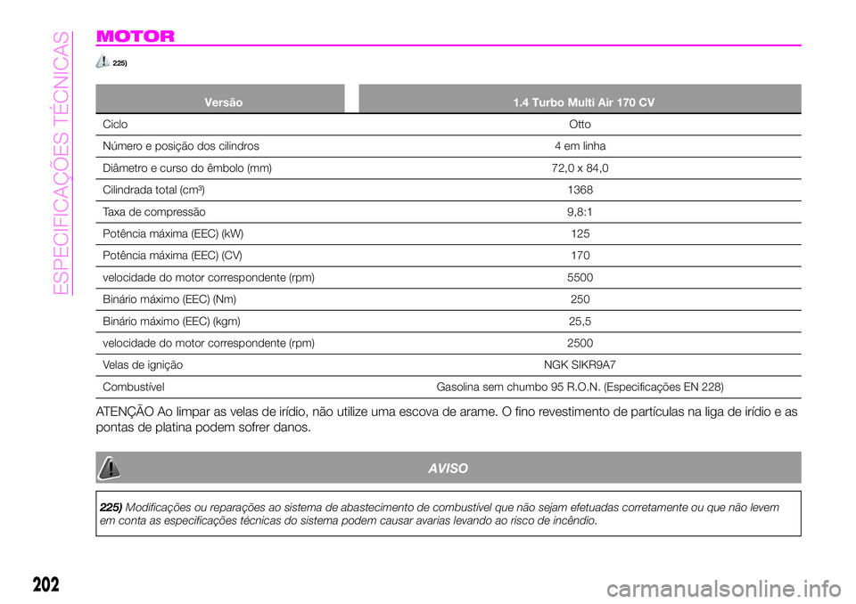Abarth 124 Spider 2020 Manual de Uso e Manutenção (in Portuguese) MOTOR
225)
Versão 1.4 Turbo Multi Air 170 CV
CicloOtto
Número e posição dos cilindros 4 em linha
Diâmetro e curso do êmbolo (mm) 72,0 x 84,0
Cilindrada total (cm³) 1368
Taxa de compressão 9,8: Abarth 124 Spider 2020 Manual de Uso e Manutenção (in Portuguese) MOTOR
225)
Versão 1.4 Turbo Multi Air 170 CV
CicloOtto
Número e posição dos cilindros 4 em linha
Diâmetro e curso do êmbolo (mm) 72,0 x 84,0
Cilindrada total (cm³) 1368
Taxa de compressão 9,8: