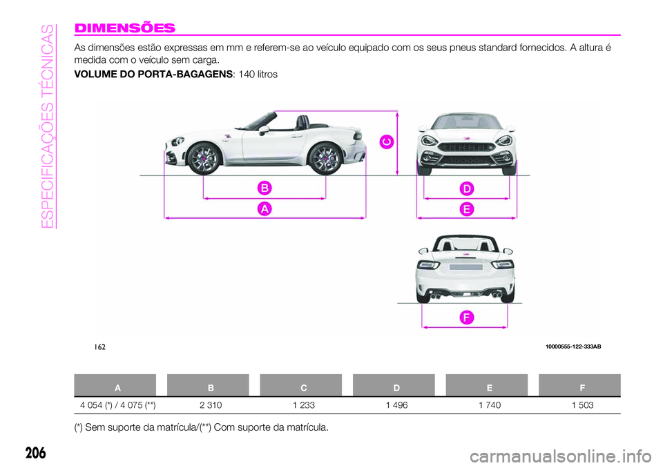Abarth 124 Spider 2020 Manual de Uso e Manutenção (in Portuguese) DIMENSÕES
As dimensões estão expressas em mm e referem-se ao veículo equipado com os seus pneus standard fornecidos. A altura é
medida com o veículo sem carga.
VOLUME DO PORTA-BAGAGENS: 140 litr Abarth 124 Spider 2020 Manual de Uso e Manutenção (in Portuguese) DIMENSÕES
As dimensões estão expressas em mm e referem-se ao veículo equipado com os seus pneus standard fornecidos. A altura é
medida com o veículo sem carga.
VOLUME DO PORTA-BAGAGENS: 140 litr