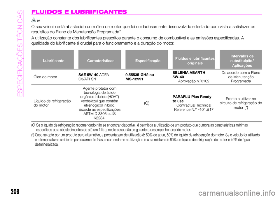 Abarth 124 Spider 2020 Manual de Uso e Manutenção (in Portuguese) FLUIDOS E LUBRIFICANTES
50)
O seu veículo está abastecido com óleo de motor que foi cuidadosamente desenvolvido e testado com vista a satisfazer os
requisitos do Plano de Manutenção Programada Abarth 124 Spider 2020 Manual de Uso e Manutenção (in Portuguese) FLUIDOS E LUBRIFICANTES
50)
O seu veículo está abastecido com óleo de motor que foi cuidadosamente desenvolvido e testado com vista a satisfazer os
requisitos do Plano de Manutenção Programada