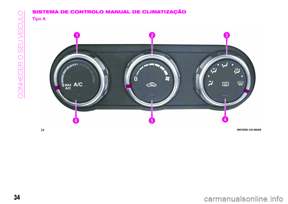 Abarth 124 Spider 2020  Manual de Uso e Manutenção (in Portuguese) SISTEMA DE CONTROLO MANUAL DE CLIMATIZAÇÃO
Tipo A
2406010300-122-002AB
34
CONHECER O SEU VEÍCULO 
