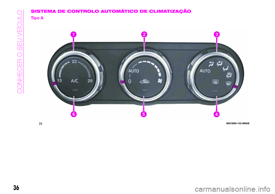 Abarth 124 Spider 2020  Manual de Uso e Manutenção (in Portuguese) SISTEMA DE CONTROLO AUTOMÁTICO DE CLIMATIZAÇÃO
Tipo A
2506010900-122-990AB
36
CONHECER O SEU VEÍCULO 