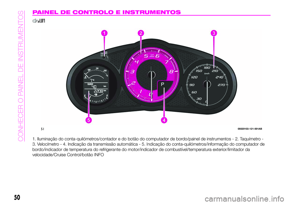 Abarth 124 Spider 2020  Manual de Uso e Manutenção (in Portuguese) PAINEL DE CONTROLO E INSTRUMENTOS
1. Iluminação do conta-quilómetros/contador e do botão do computador de bordo/painel de instrumentos - 2. Taquímetro -
3. Velocímetro - 4. Indicação da transm
