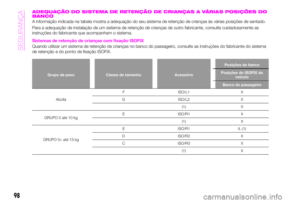Abarth 124 Spider 2020 Manual de Uso e Manutenção (in Portuguese) ADEQUAÇÃO DO SISTEMA DE RETENÇÃO DE CRIANÇAS A VÁRIAS POSIÇÕES DO
BANCO
A informação indicada na tabela mostra a adequação do seu sistema de retenção de crianças às várias posições Abarth 124 Spider 2020 Manual de Uso e Manutenção (in Portuguese) ADEQUAÇÃO DO SISTEMA DE RETENÇÃO DE CRIANÇAS A VÁRIAS POSIÇÕES DO
BANCO
A informação indicada na tabela mostra a adequação do seu sistema de retenção de crianças às várias posições