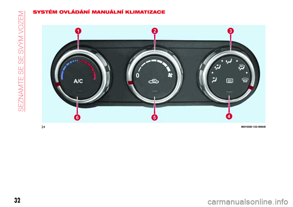 Abarth 124 Spider 2016  Návod k použití a údržbě (in Czech) SYSTÉM OVLÁDÁNÍ MANUÁLNÍ KLIMATIZACE
2406010300-122-099AB
32
SEZNAMTE SE SE SVÝM VOZEM 