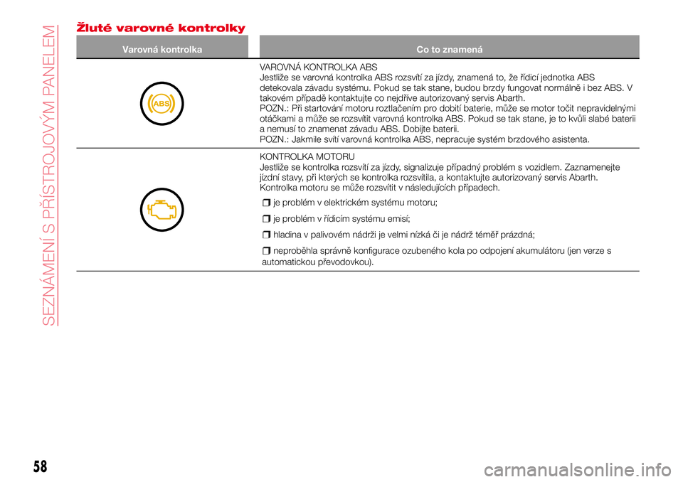 Abarth 124 Spider 2016  Návod k použití a údržbě (in Czech) Žluté varovné kontrolky
Varovná kontrolka Co to znamená
VAROVNÁ KONTROLKA ABS
Jestliže se varovná kontrolka ABS rozsvítí za jízdy, znamená to, že řídicí jednotka ABS
detekovala závadu
