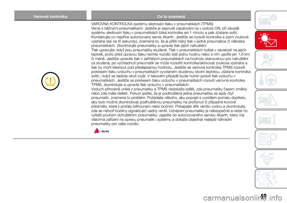Abarth 124 Spider 2016  Návod k použití a údržbě (in Czech) Varovná kontrolka Co to znamená
VAROVNÁ KONTROLKA systému sledování tlaku v pneumatikách (TPMS)
Verze s běžnými pneumatikami: Jestliže je sepnuté zapalování na v poloze ON, při závadě