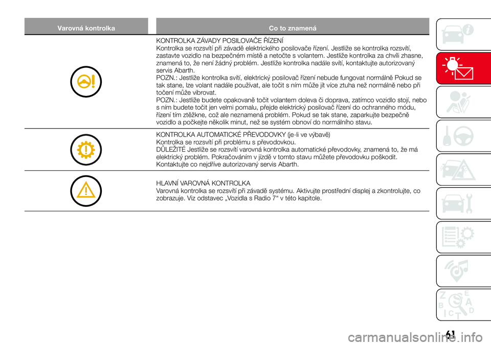 Abarth 124 Spider 2017  Návod k použití a údržbě (in Czech) Varovná kontrolka Co to znamená
KONTROLKA ZÁVADY POSILOVAČE ŘÍZENÍ
Kontrolka se rozsvítí při závadě elektrického posilovače řízení. Jestliže se kontrolka rozsvítí,
zastavte vozidlo