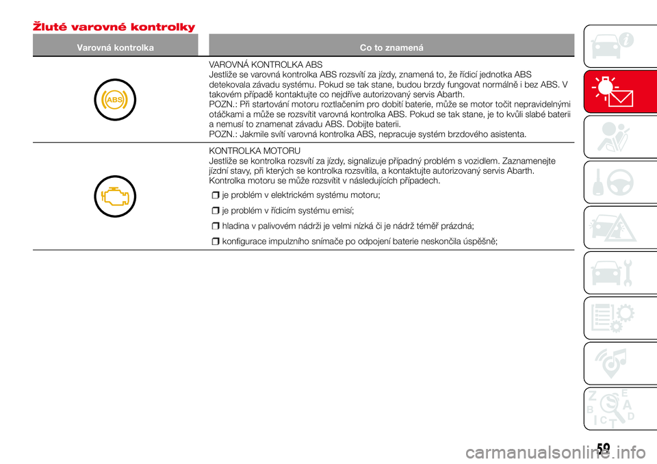 Abarth 124 Spider 2018  Návod k použití a údržbě (in Czech) Žluté varovné kontrolky
Varovná kontrolka Co to znamená
VAROVNÁ KONTROLKA ABS
Jestliže se varovná kontrolka ABS rozsvítí za jízdy, znamená to, že řídicí jednotka ABS
detekovala závadu