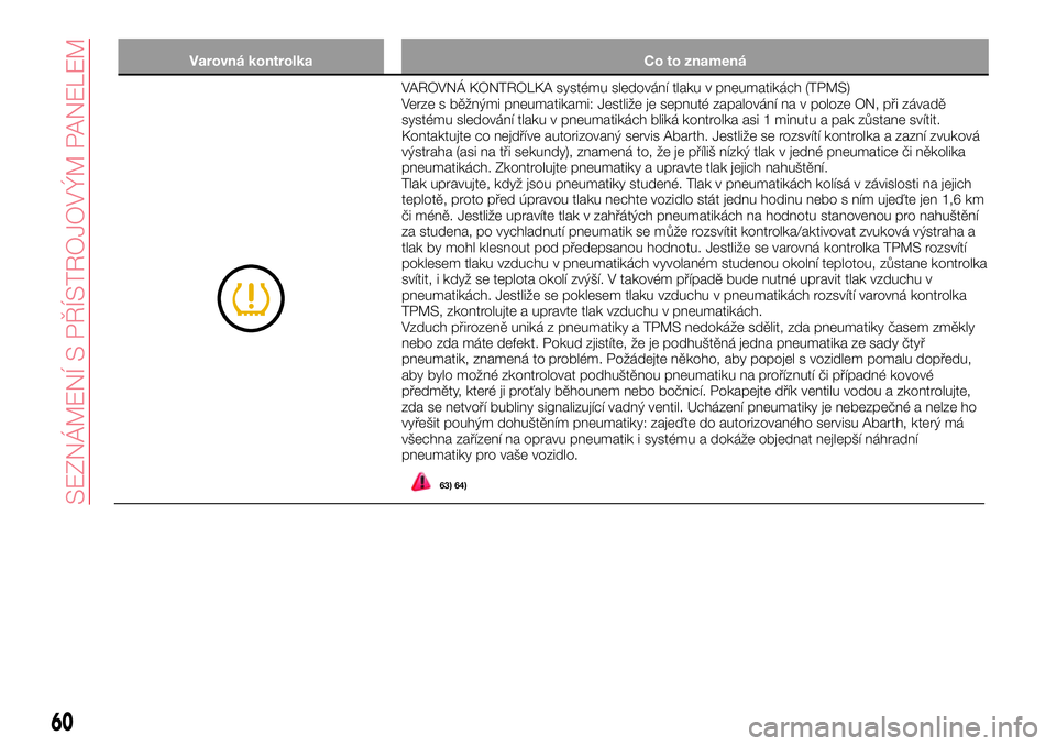 Abarth 124 Spider 2018  Návod k použití a údržbě (in Czech) Varovná kontrolka Co to znamená
VAROVNÁ KONTROLKA systému sledování tlaku v pneumatikách (TPMS)
Verze s běžnými pneumatikami: Jestliže je sepnuté zapalování na v poloze ON, při závadě